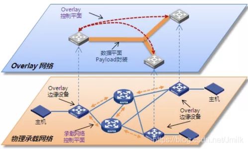 最全计算机网络发展编年史 tcp ip协议与internet的诞生