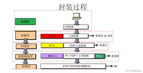 计算机网络有关知识点的串接与回顾