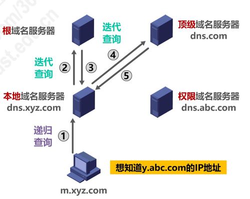 计算机网络 p6 应用层